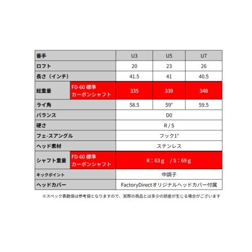 ふるさと納税 ゴルフグッズ クラブ 大阪府 東大阪市 LAROUGE（ラルージュ） HT2ユーティリティ FD-60：標準シャフト 番手U７ シャフト硬さS（硬め） 番手U７ …_7