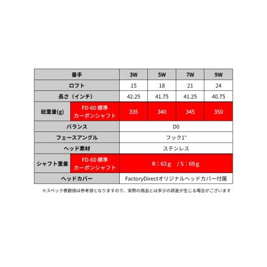 ふるさと納税 ゴルフグッズ クラブ 大阪府 東大阪市 LAROUGE（ラルージュ） HTフェアウェイウッド 左利き用 FD-60：標準シャフト 番手（左用：5W）シャフト硬…_8