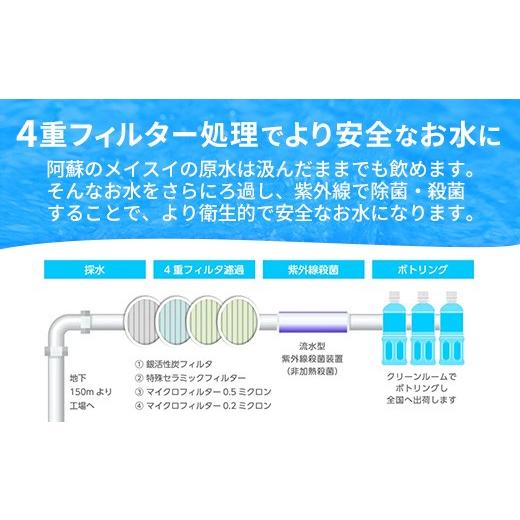 ふるさと納税 水・ミネラルウォーター 熊本県 甲佐町  定期便3ヶ月 熊本のおいしいお水 阿蘇のメイスイ 2L×6本（1ケース）（共通返礼品・御船町） - 天然水 …の画像