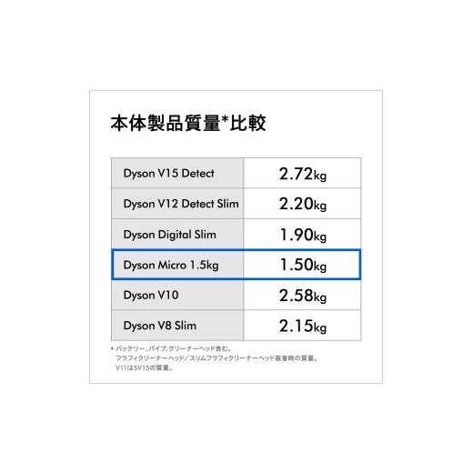 ふるさと納税 電化製品 千葉県 東金市 ダイソン コードレス掃除機 メーカー公式リファービッシュ品 Dyson Micro Plus (SV33 FF PL (B)) 掃除機 そうじき 家電 …_4