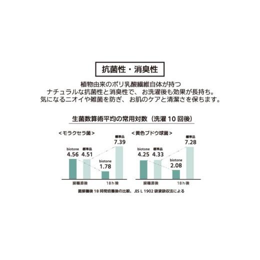 ふるさと納税 タオル・寝具 バスタオル 愛媛県 今治市 ＼特別寄附額実施中 ／（今治タオルブランド認定 ）biotone バスタオル　1枚（ブルー） I004600BT1B バ…_7