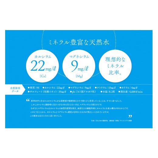 ふるさと納税 水・ミネラルウォーター 500mL〜999mL 北海道 東川町  4ヵ月定期便 隔月発送 大雪旭岳源水（500ml×24本） 隔月配送 24本×4ヵ月：寄付金額32,00…_4