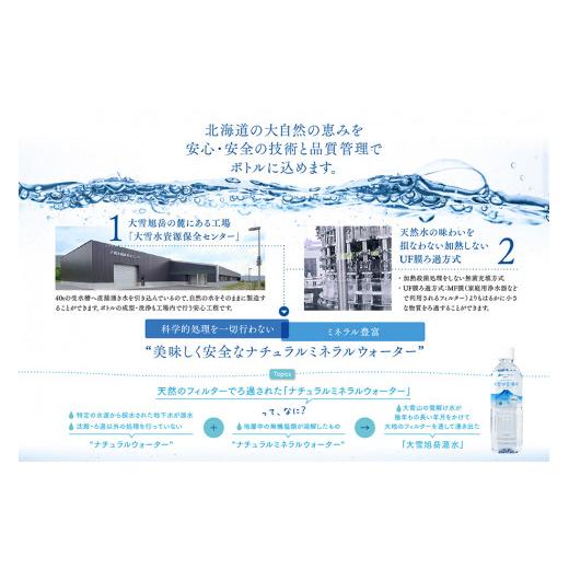 ふるさと納税 水・ミネラルウォーター 1L〜2L 北海道 東川町  4ヵ月定期便 隔月発送 大雪旭岳源水（2L×6本） 隔月配送 6本×4ヵ月：寄付金額22,000円_3