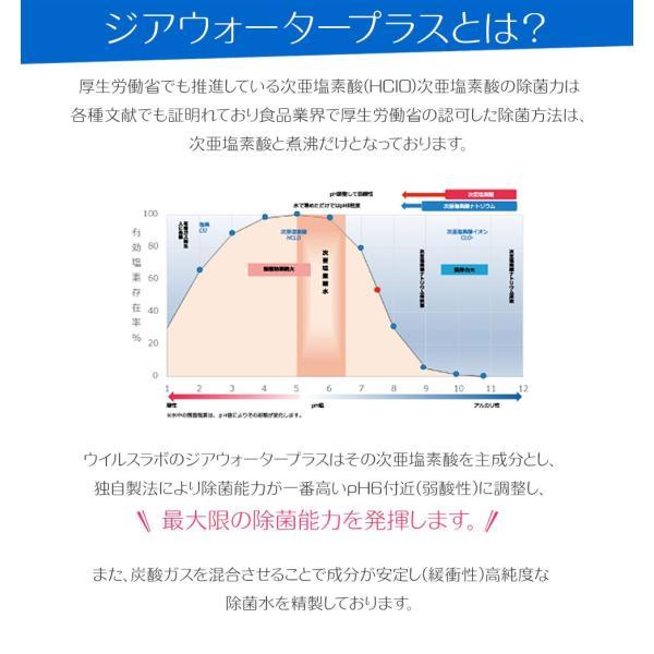 濃度200ppm容量20リットル　次亜塩素酸水 次亜塩素酸水 200ppm 20L 弱酸性 そのまま使える ジアウォータープラス