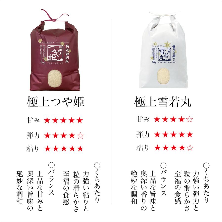 精米 5kg 令和７年産 特A 特別栽培米 山形県産 極上 つや姫 精米 白米 産地直送の画像