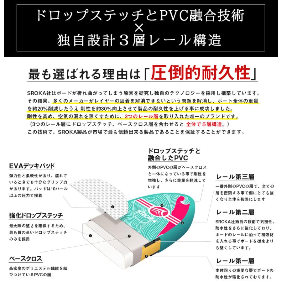 世界チャンピオンが考案 サップボード インフレータブル SUP スタンド