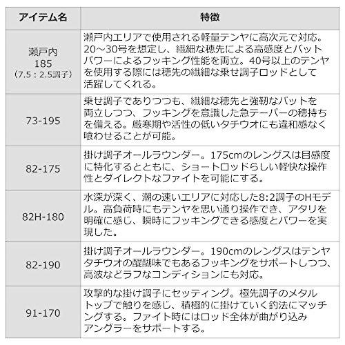 ダイワ(DAIWA) 船竿 メタリア タチウオテンヤスペシャル 82H-180 釣り竿 