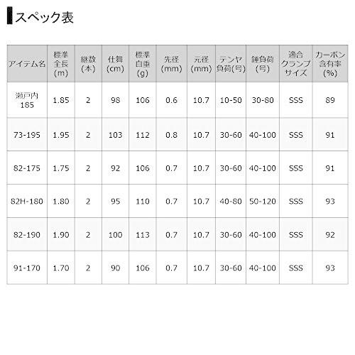 ダイワ(DAIWA) 船竿 メタリア タチウオテンヤスペシャル 82H-180 釣り竿 