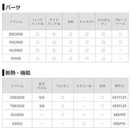 ダイワ(DAIWA) クーラーボックス プロバイザートランクHD II GU 3500 レッド 35リットル 釣り cm