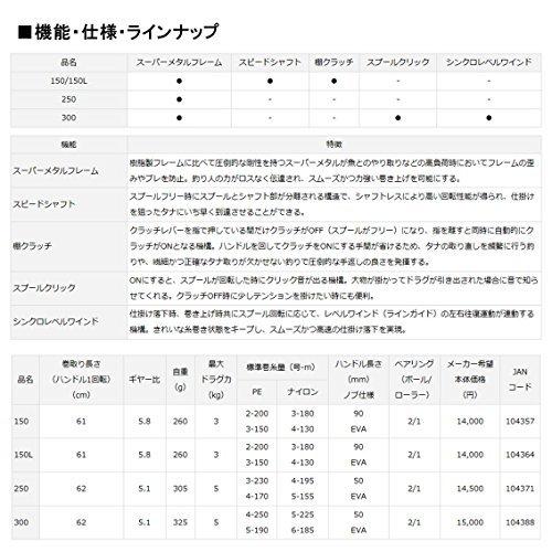 大阪購入 ダイワ(DAIWA) 両軸リール 17 ダイナスター 150L (2017モデル