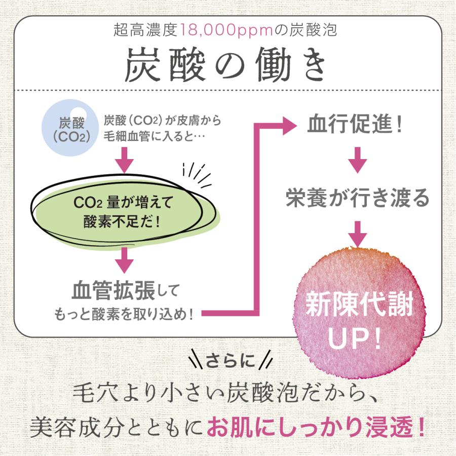 TANSAN MAGIC 美容液 美白 炭酸 メディックセラム オールインワン 肌