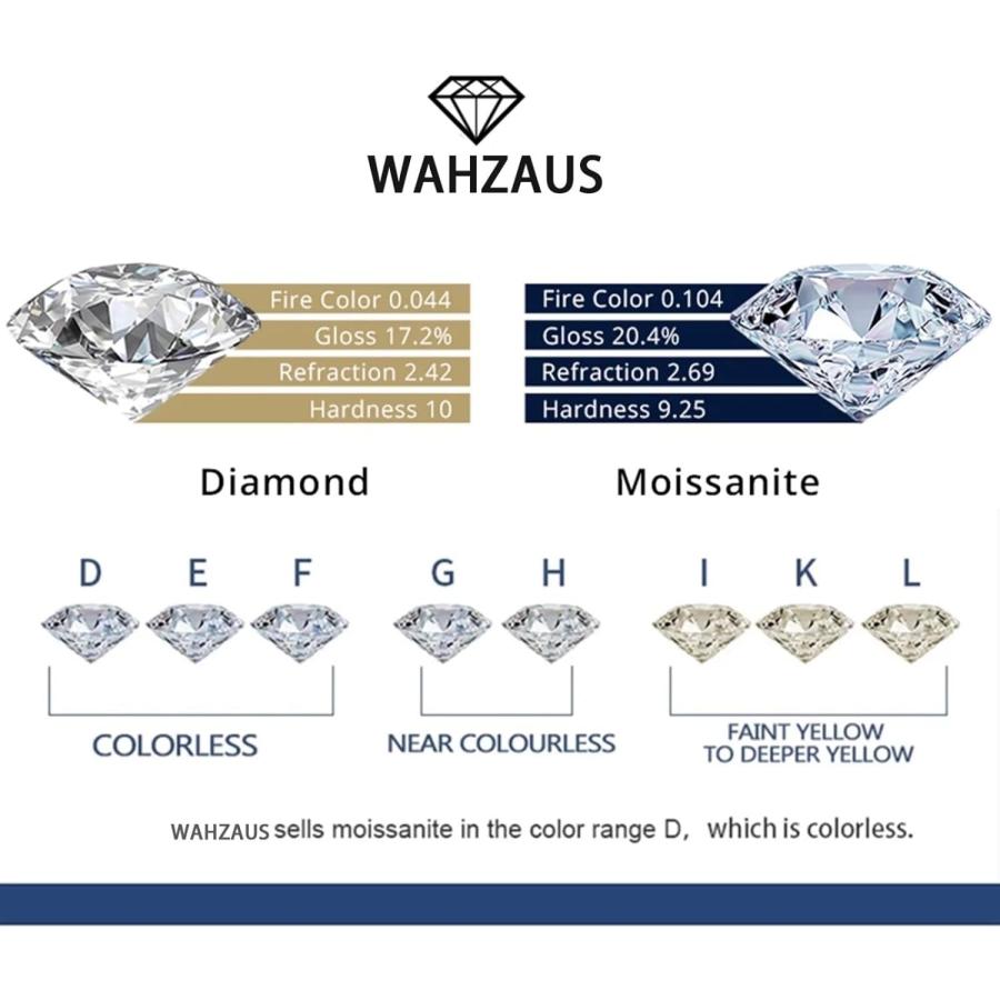 WAHZAUS 3~6.5mm モアッサナイトブレスレット レディース D WAHZAUS 3~6.5mm モアッサナイトブレスレット レディース D
