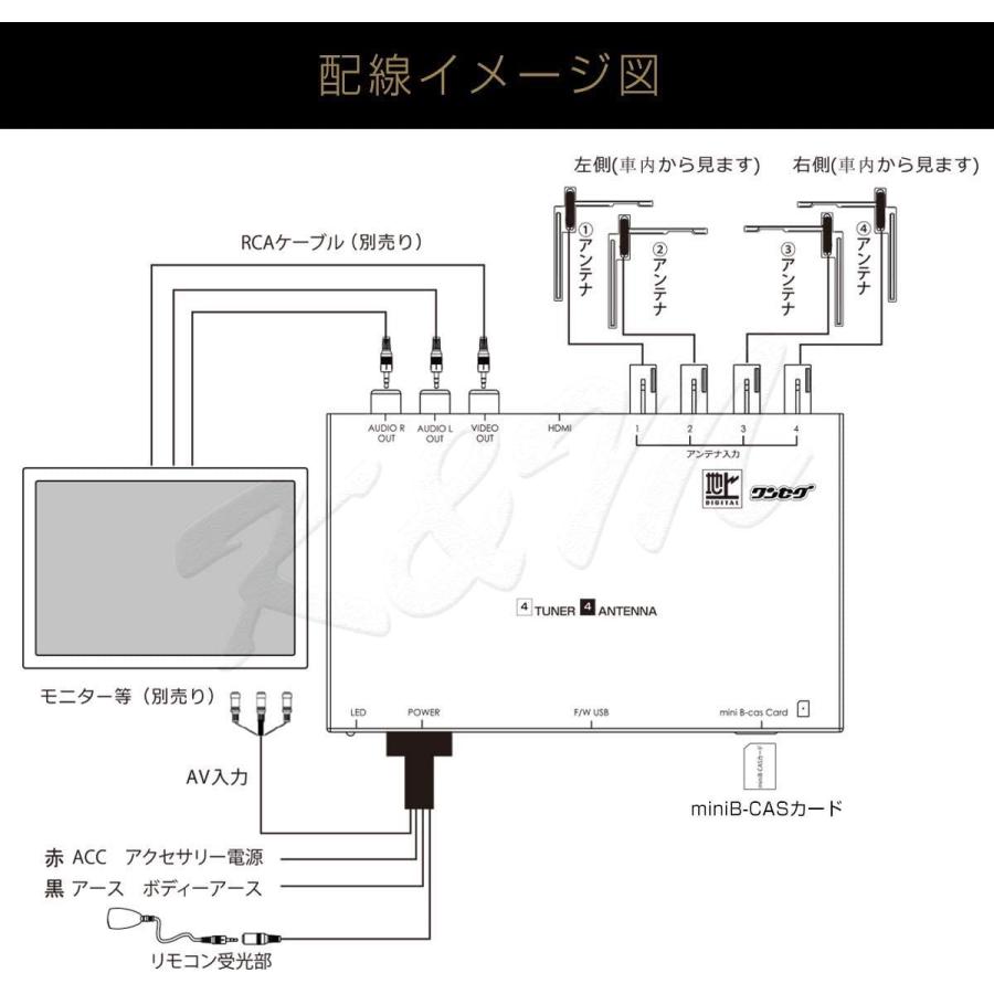 55 以上節約 Fak4x4tuner Renault交換用 Laguna 高精細度 地デジチューナー Fakraコネクター フルセグチューナー Hdmi 好評 Cih Dev Humbird Com