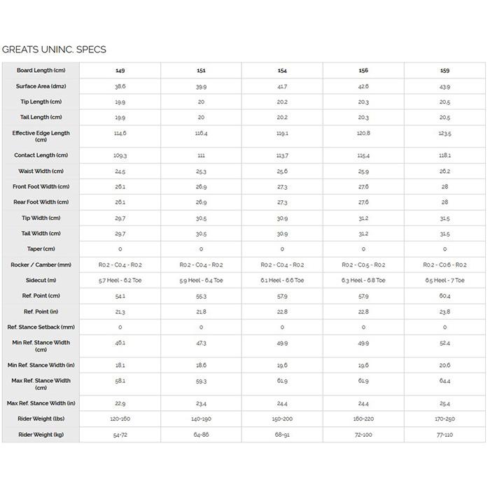 YES イエス スノーボード 板 Greats Uninc. グレート アンインク 123471005FUSO SKI SNOWBOARD