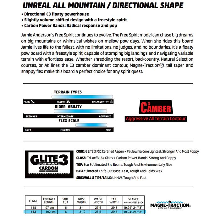 【初期/レア】 GNU グヌー スノーボード 板 FREE SPIRIT 23-24 モデル レディース 【1224083503】(43124円)