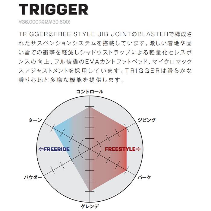 SALOMON サロモン スノーボード ビンディング TRIGGER Black 23-24 モデル｜fusosports｜02