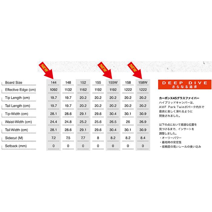 WHITESPACE ホワイトスペース スノーボード 板 AMF PARK TWIN 144-158W