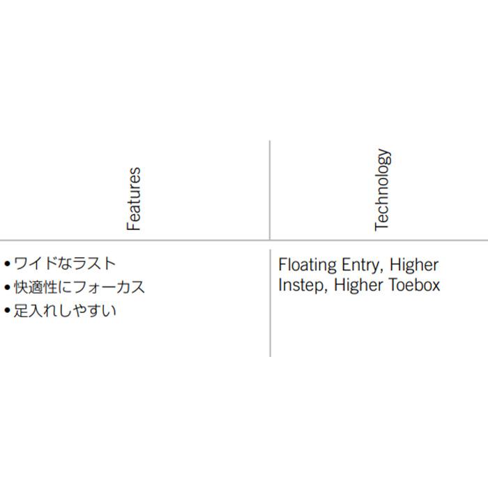 FISCHER フィッシャー スキーブーツ RC ONE 8.5 24-25 モデル