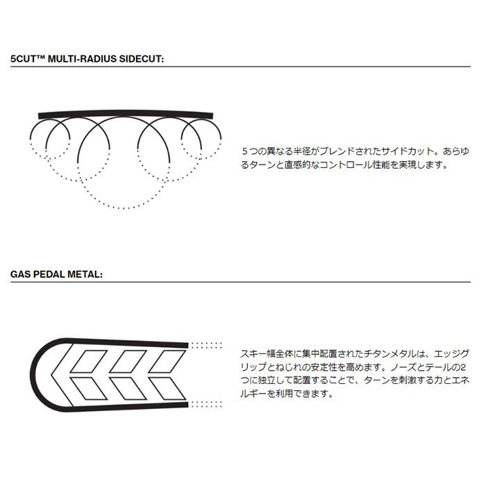 LINE ライン スキー板 BLADE 板単品 24-25 モデル : FUSO SKI