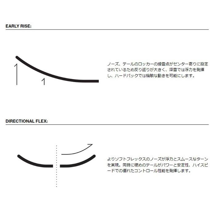 LINE ライン スキー板 BLADE 板単品 24-25 モデル : FUSO SKI
