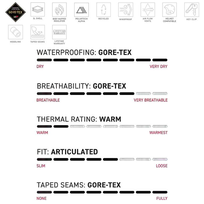 686 シックスエイトシックス ウェア MENS GORE-TEX 3L ATV THERMAGRAPH JACKET 25-26(2026)モデル ジャケット_14