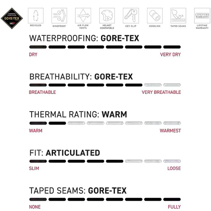 686 シックスエイトシックス ウェア MENS GORE-TEX CORE SHELL JACKET 25-26(2026)モデル ジャケット_22