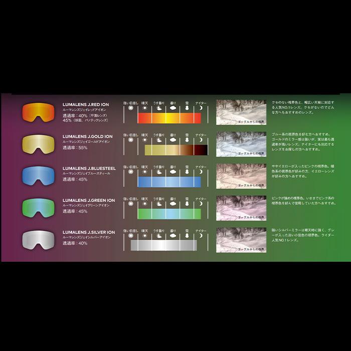 DRAGON ドラゴン ゴーグル PXV CLASSIC OFFWHITE LUMALENS J