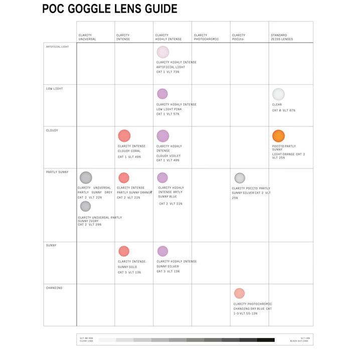 POC ポック ゴーグル FOVEA PHOTOCHROMIC WF / Hydrogen White / Clarity Photochromic Changeable Sky Blue / 40845 25-26モデル 【返品交換不可商品】_3