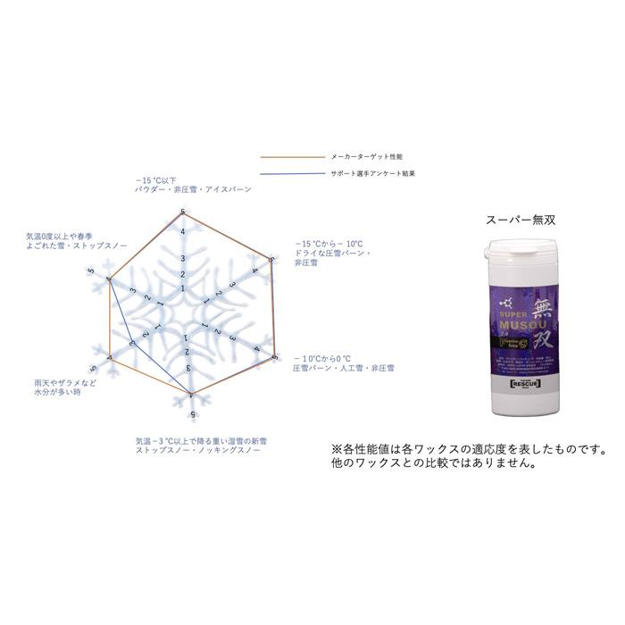 TEAM RESCUE WAX チームレスキューワックス スーパー無双ver2.0 60g
