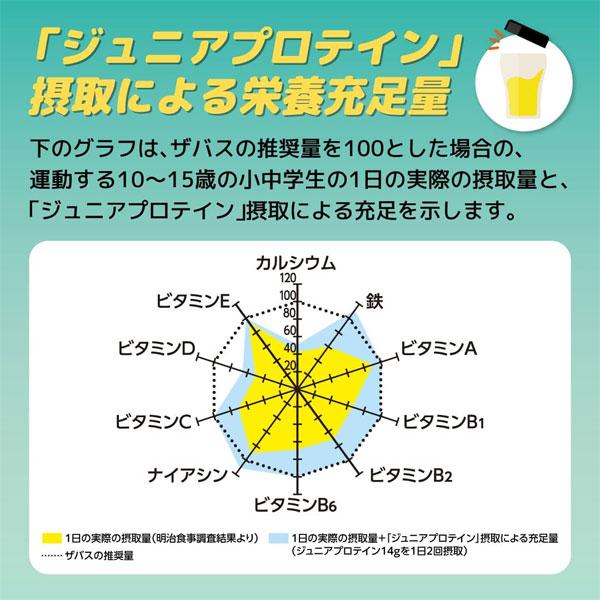 ザバス SAVAS ジュニア プロテイン マスカット味 700g 50食分 2631132 プロテインパウダー 粉末 子供用 | ザバス | 04