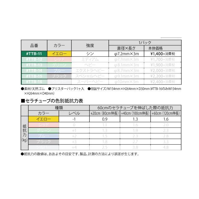 トレーニング用品 エクササイズバンド D&M セラチューブ ブリスターパック シン TTB11 | D&M | 01