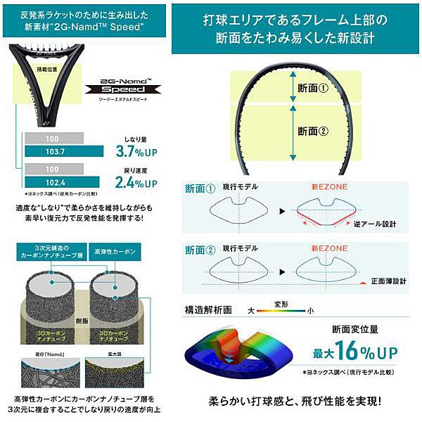 【即出荷】ヨネックス YONEX 硬式テニスラケット Eゾーン100 07EZ100-490 オールラウンド E ZONE 100 フレームのみ｜futabaathlete｜05