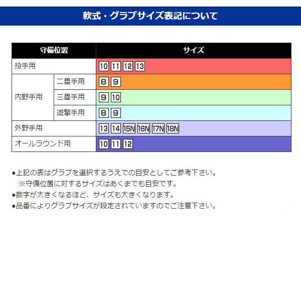 MIZUNO ミズノ mizuno 一般 軟式 野球 ミズノプロ 2023 WORLD MIZUNO ミズノ mizuno 一般 軟式 野球 ミズノプロ 2023 WORLD