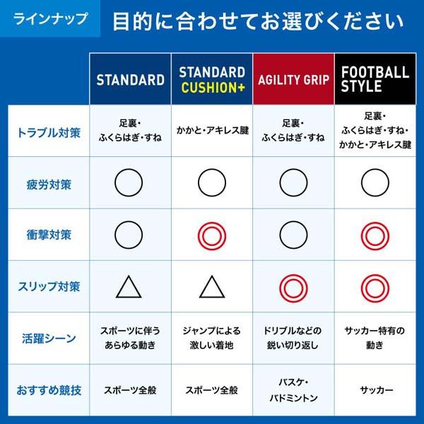 ザムスト ZAMST Footcraft AGILITY GRIP フットクラフト アジリティグリップ HIGH インソール 中敷き 疲労軽減 スポーツ 防菌 防臭 379621 379622 379623｜futabaathlete｜06