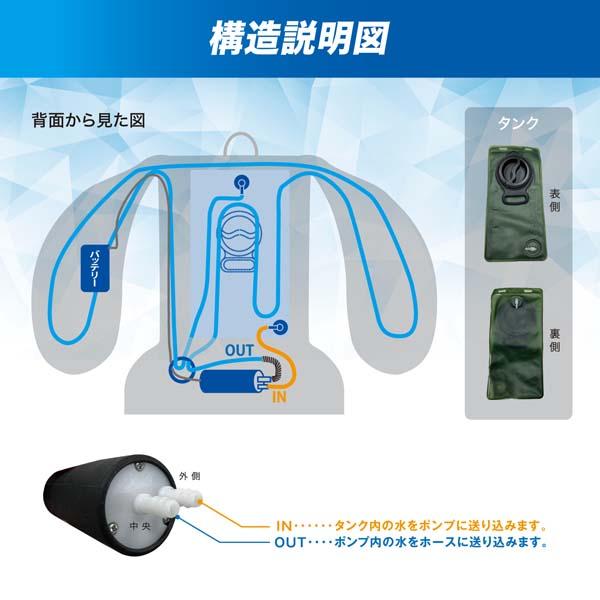 ザムスト 【即出荷】 ZAMST アイスベスト アイス＆チャージベスト 熱中