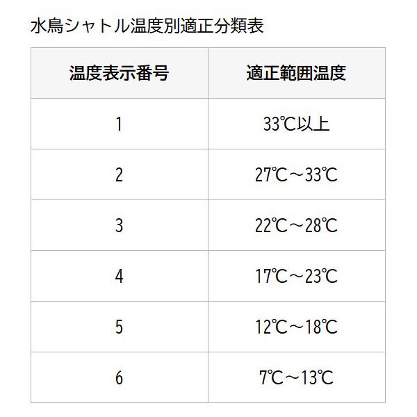 YONEX（ヨネックス） エアロセンサ500 AS500 バドミントン シャトル 1
