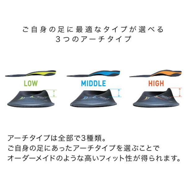 ザムスト ZAMST インソール フットクラフト スタンダード Footcraft