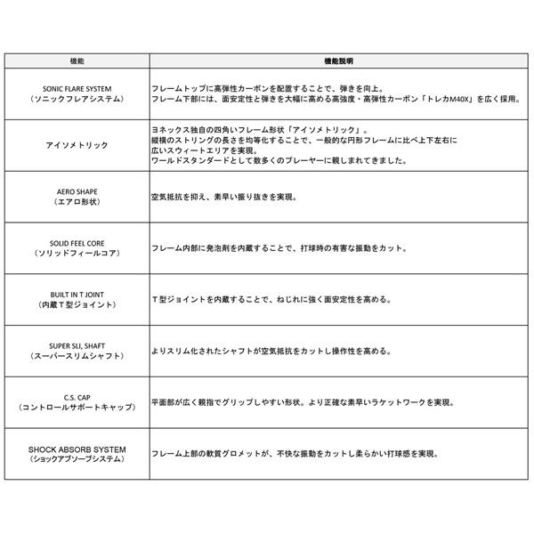 ガット張り＆マーク加工無料！ ヨネックス YONEX ナノフレア200 バドミントンラケット 初心者向け 部活 練習 試合 ホワイト×ラベンダー NF200-104｜futabaathlete｜04