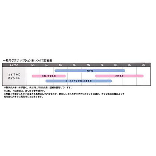 エスエスケイ（SSK） 一般 野球 軟式グラブ プロエッジ アドヴァンスド