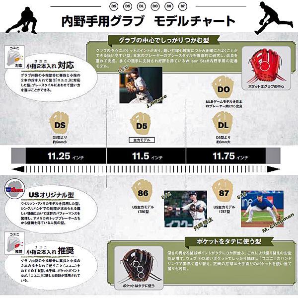 WILLSON（ウィルソン） wilson 野球 硬式グラブ Wilson Staff DUAL 内