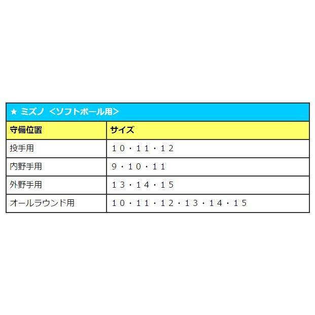 ミズノ MIZUNO ソフトボール グラブ 投手用 ＜グローバルエリート＞ スマートパーム 1AJGS15301 MIZUNO