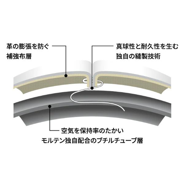 molten 名入れOK！ モルテン molten サッカーボール 4号球 小学生用