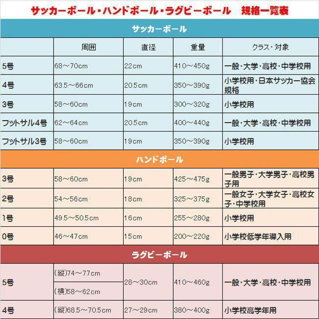 5号 天皇杯 試合球 molten モルテン 天皇杯試合球 5号球 (ホワイト) F5E5000