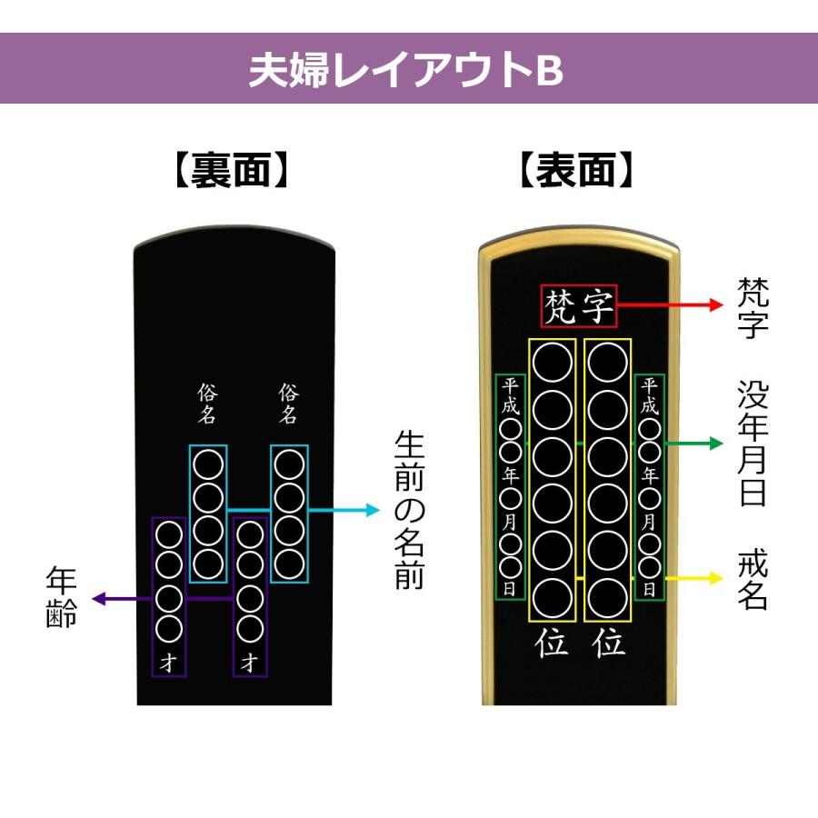 位牌 国産位牌　山科 会津漆塗 新型二重呂門 40 本金蒔粉仕上｜futakiya-shop｜11