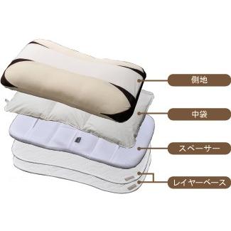 西川 京都西川 枕 プレミアムローズチューンピロー : ふとんの