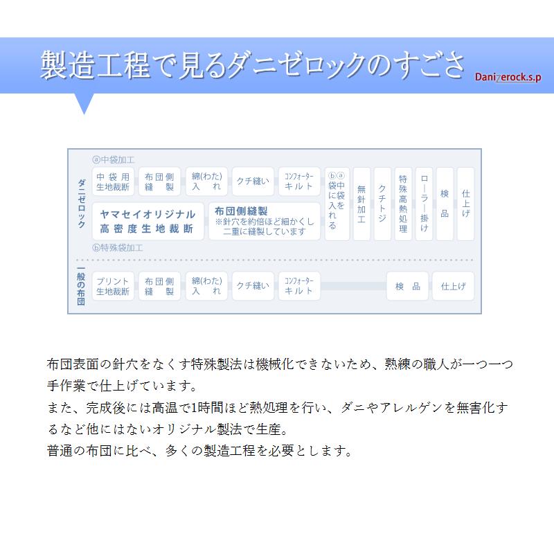 防ダニ布団  4点セット ダニゼロックsp ダブル 掛け・敷き・マクラ2個の画像
