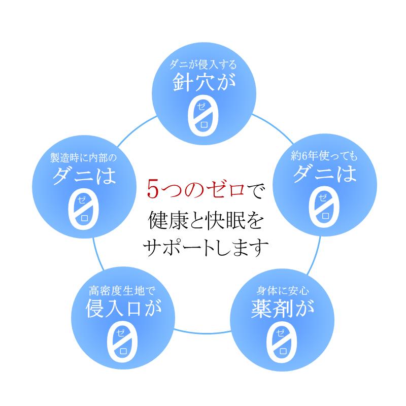 防ダニ布団  4点セット ダニゼロックsp ダブル 掛け・敷き・マクラ2個の画像