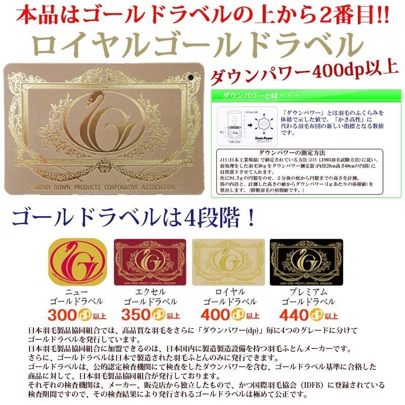 羽毛ふとん ハンガリー産 マザーグース ダウン93% シングル・150×210