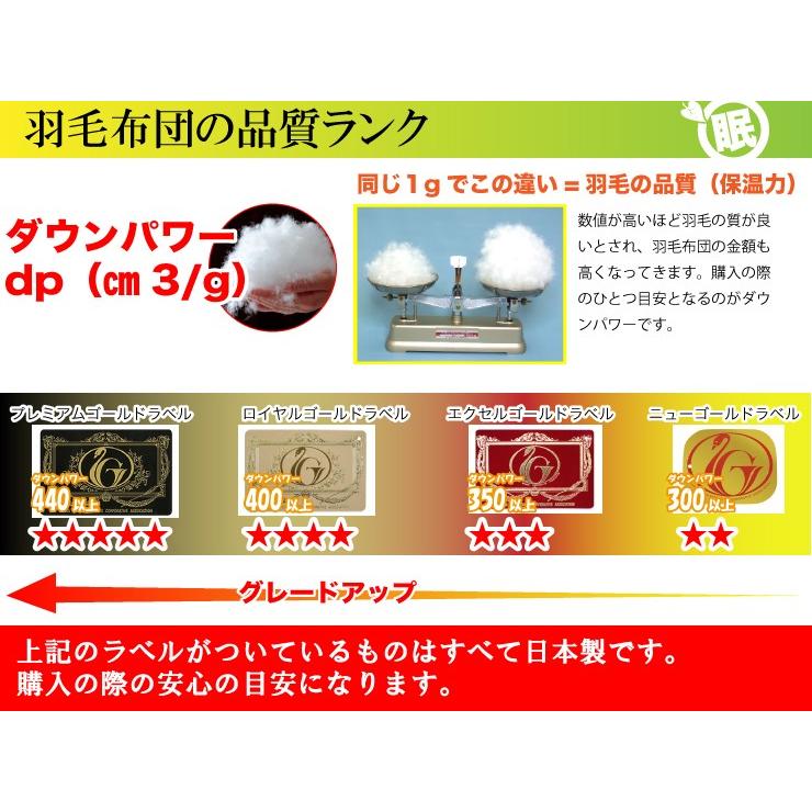 羽毛布団【ソフィア】ポーランド産ホワイトグースダウン93％【ゴア】テンセル生地　シングルロング_11