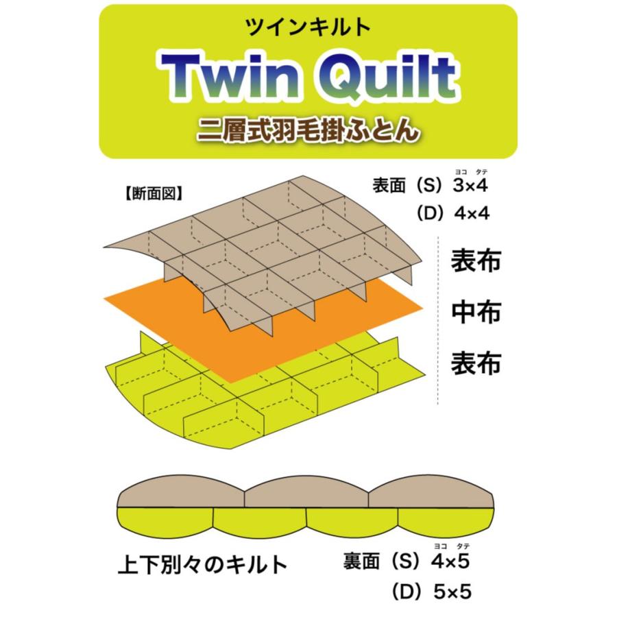 羽毛布団【ソフィア】ポーランド産ホワイトグースダウン93％【ゴア】テンセル生地　シングルロング_12